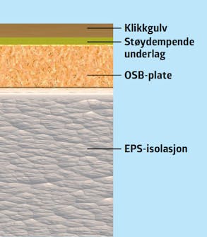 Isolert anneks: Oppbygging i isolert anneks Isolert anneks: Gulvets oppbygging i isolert anneks